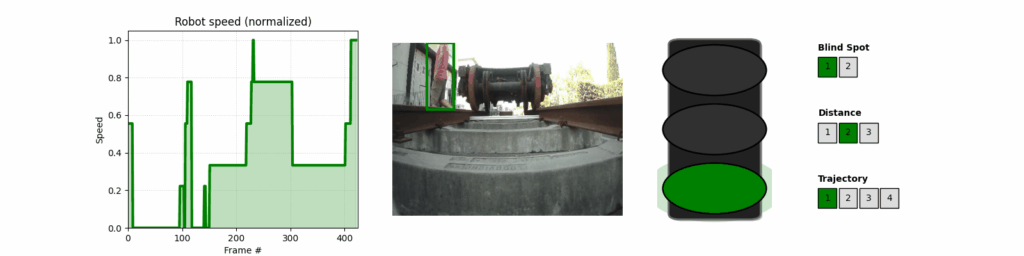 ARGO evolve: visione artificiale per la sicurezza attiva