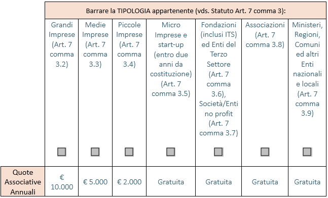 Quote associative ARTES 2026